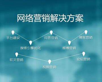鄭州網(wǎng)絡(luò)營銷產(chǎn)品推廣方案