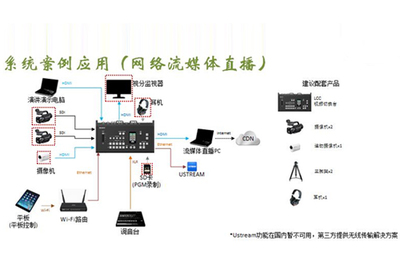 索尼多機(jī)位小型切換臺亮相BIRTV-文章-數(shù)字音視工程網(wǎng)DAV01.COM