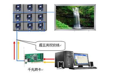 上海詣闊軟件公司--專注LED顯示屏控制系統(tǒng)軟件專業(yè)服務(wù)商-上海軟件開發(fā)公司