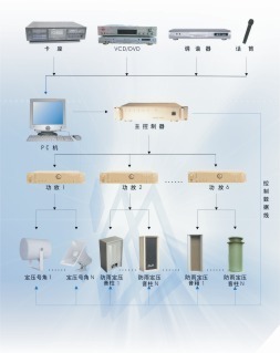 供應(yīng)定壓式可分區(qū)廣播系統(tǒng)56:國(guó)際工業(yè)自動(dòng)化網(wǎng)-控制,工控,網(wǎng)絡(luò),儀器儀表,產(chǎn)品,采購(gòu)選型,推薦,問答,資料,下載:供應(yīng)信息