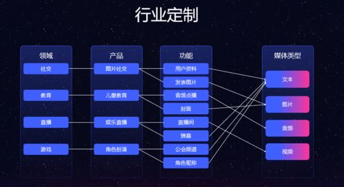 作為互聯網產品經理,如何應對內容安全監管