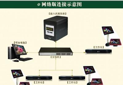 12萬(wàn)多首/帶自動(dòng)下載更新歌庫(kù)功能/網(wǎng)絡(luò)版點(diǎn)歌系統(tǒng)服務(wù)器
