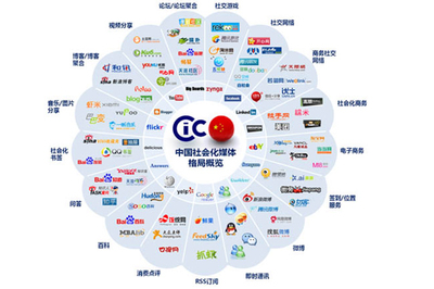 網(wǎng)絡(luò)營(yíng)銷方法大全,利用媒體資源實(shí)現(xiàn)整合營(yíng)銷