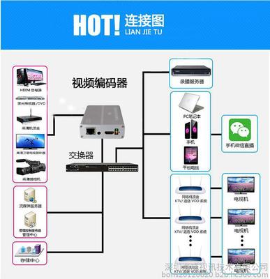 【海威視訊H8118 網絡視頻編碼器】價格_廠家_圖片 -