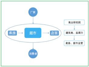 全網(wǎng)獨(dú)家,構(gòu)建宏觀的互聯(lián)網(wǎng)產(chǎn)品運(yùn)營(yíng)之 道