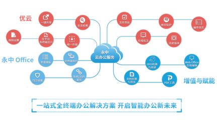 永中亮相中國(guó)企業(yè)服務(wù)年會(huì)，描繪數(shù)智化辦公新篇章 聚焦互聯(lián)網(wǎng)安全服務(wù)