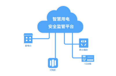 智慧用電安全 構(gòu)筑電氣火災(zāi)防控與消防電源監(jiān)控的互聯(lián)網(wǎng)安全新防線