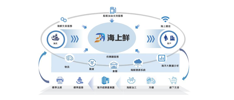 寧波“海上鮮”沖刺港股 能否成為“互聯(lián)網(wǎng)第一股”及其網(wǎng)絡(luò)安全挑戰(zhàn)