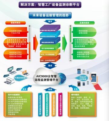 寒冬中資本聚焦工業互聯網落地，航天智控獲數千萬元A輪融資，引領安全新篇章