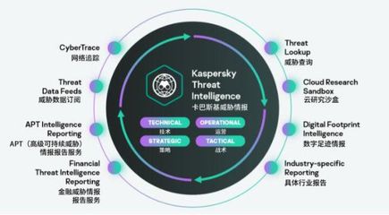 卡巴斯基受邀出席2021世界互聯網大會，共筑全球互聯網安全新防線