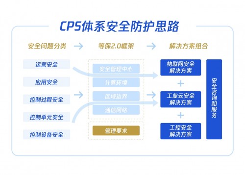 如何應對危機頻發的工業互聯網安全？騰訊安全這套體系賦能護航