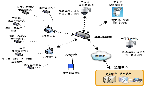 邊緣計算網絡中面向主動防御的體系構建與技術短板攻克 全鏈路效能脆弱性驅動及強韌性路徑重塑
