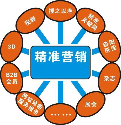 四川開設營銷策劃專業的院校盤點 聚焦市場營銷策劃人才培養